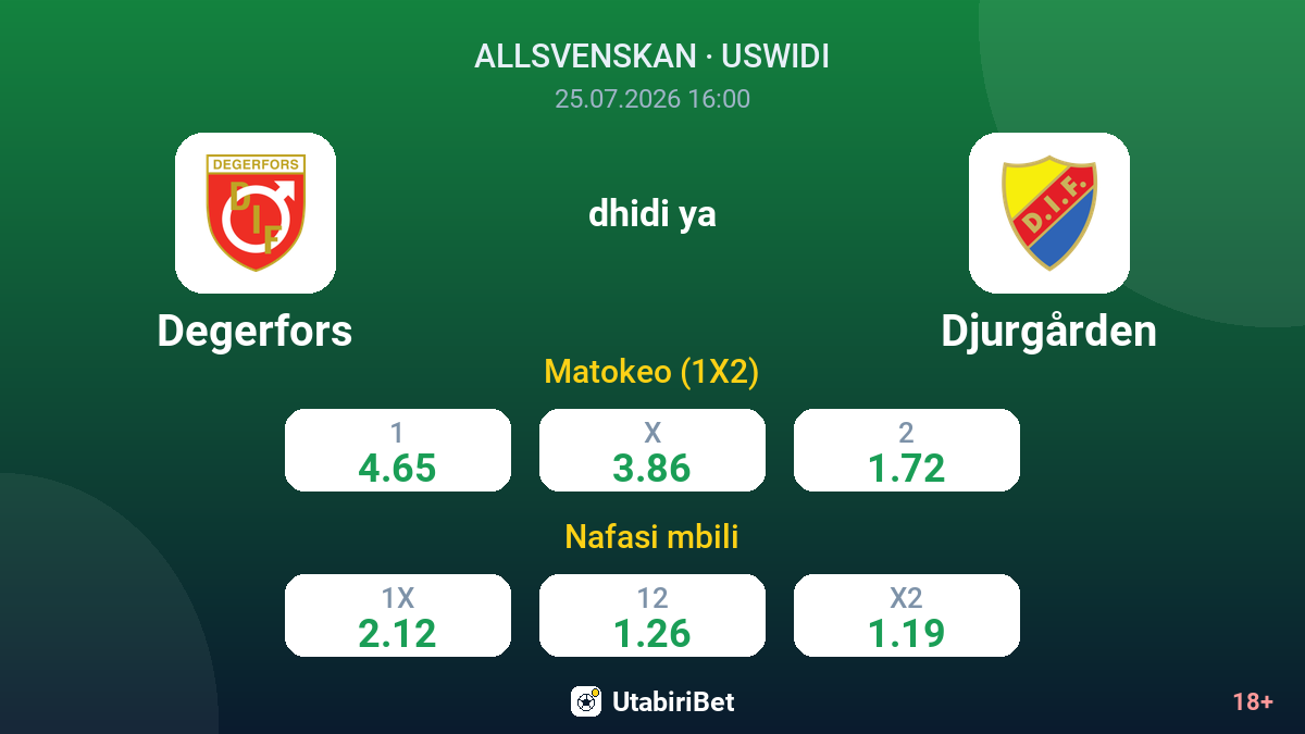 Degerfors vs Djurgården — odds