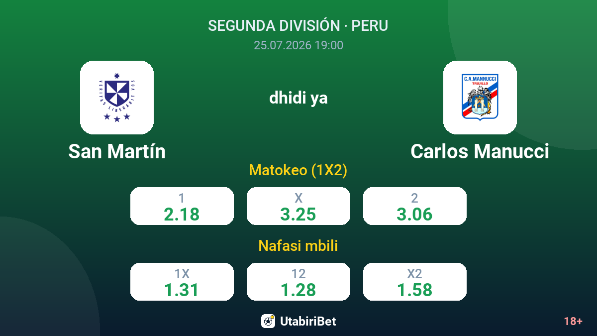 San Martín vs Carlos Manucci — odds