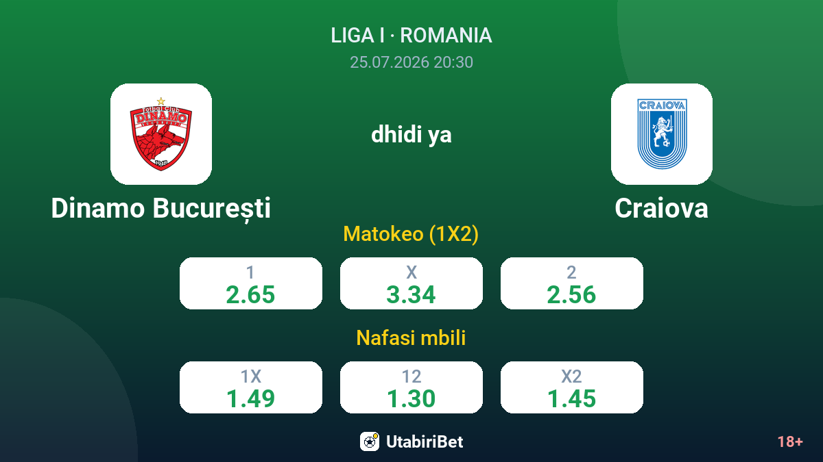 Dinamo București vs Craiova — odds