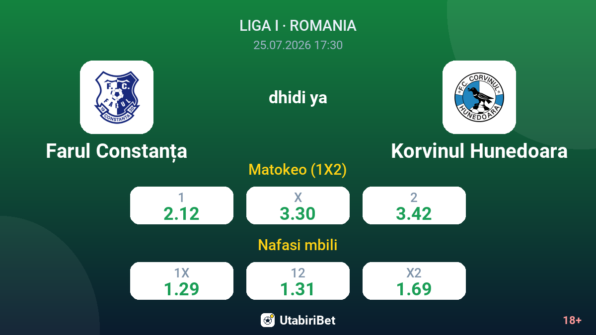 Farul Constanța vs Korvinul Hunedoara — odds