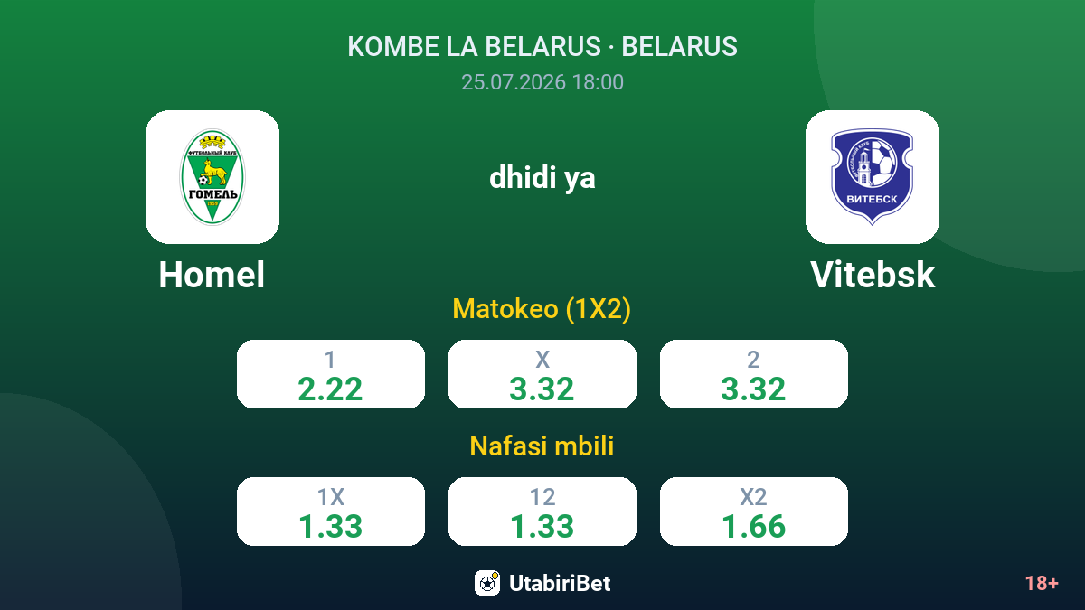 Homel vs Vitebsk — odds