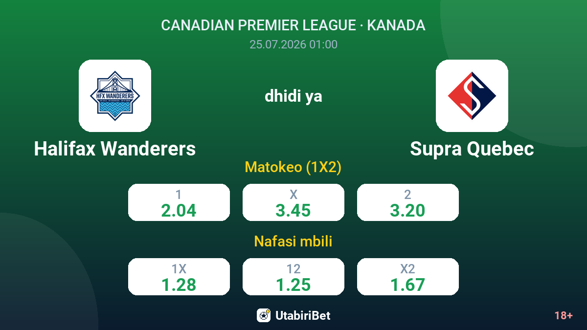 Halifax Wanderers vs Supra Quebec — odds