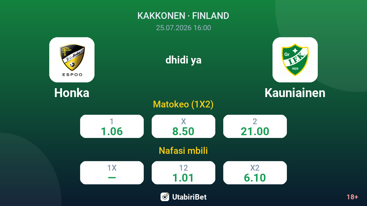 Honka vs Kauniainen — odds