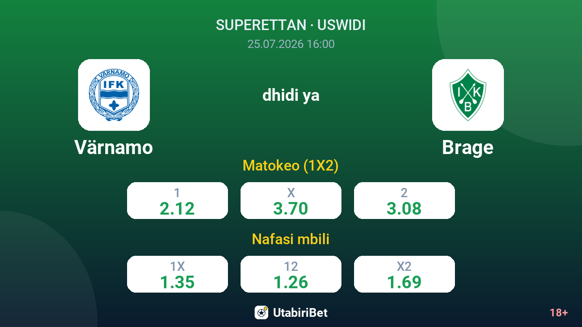 Värnamo vs Brage — odds