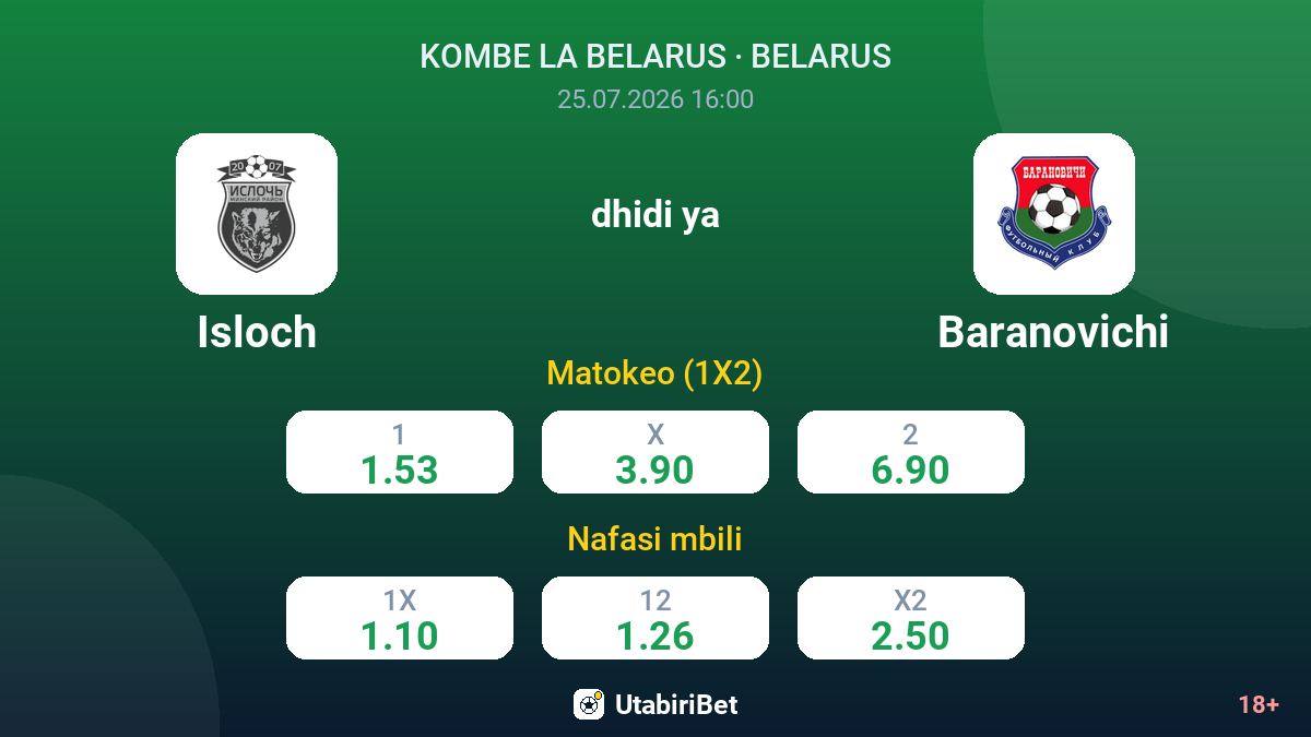 Isloch vs Baranovichi — odds