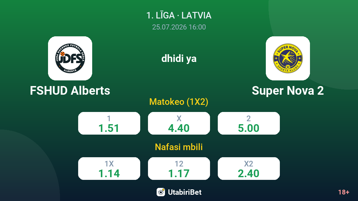 FSHUD Alberts vs Super Nova 2 — odds