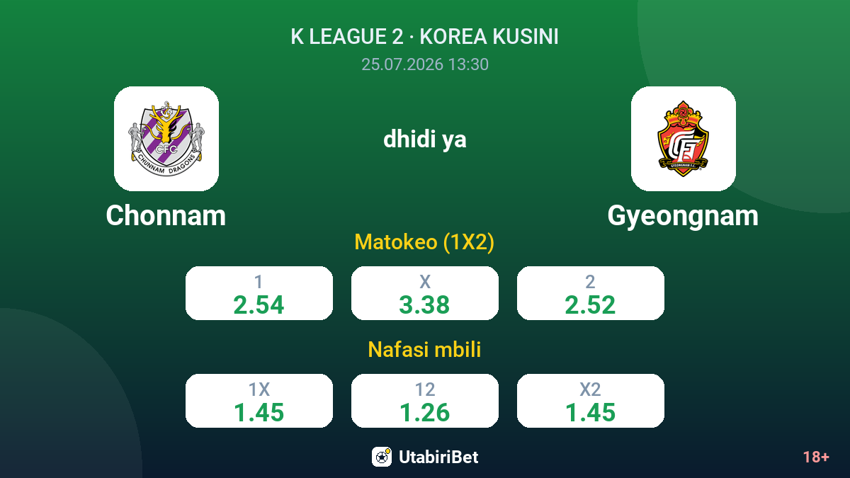 Chonnam vs Gyeongnam — odds