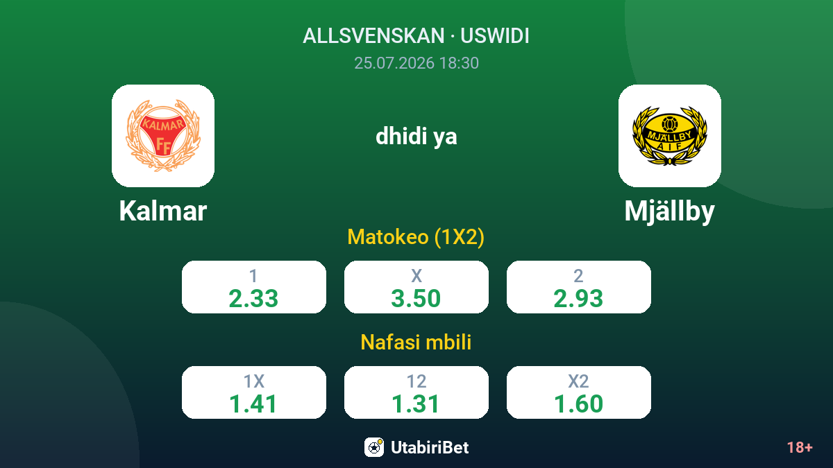 Kalmar vs Mjällby — odds