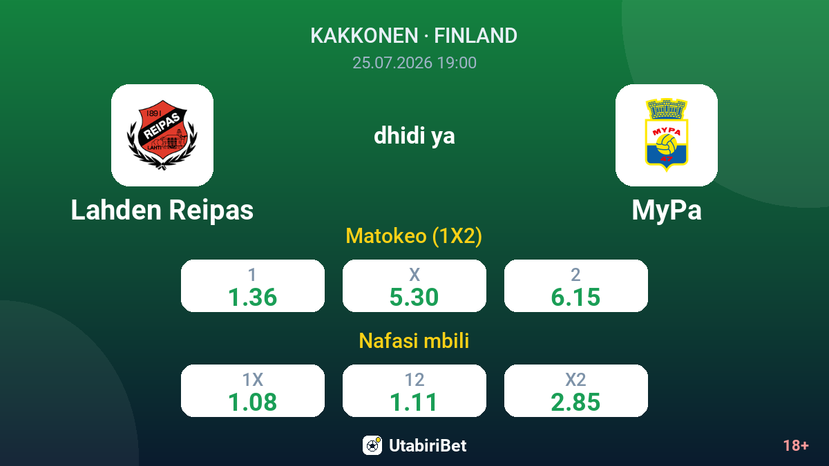 Lahden Reipas vs MyPa — odds