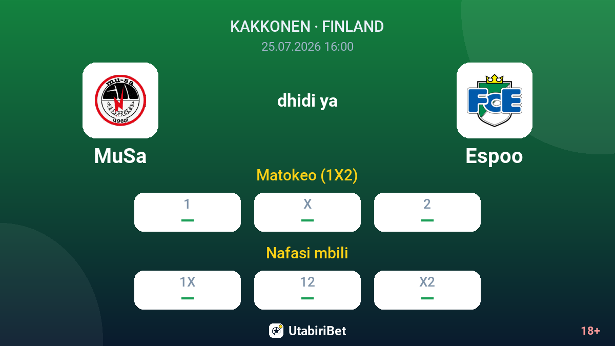 MuSa vs Espoo — odds