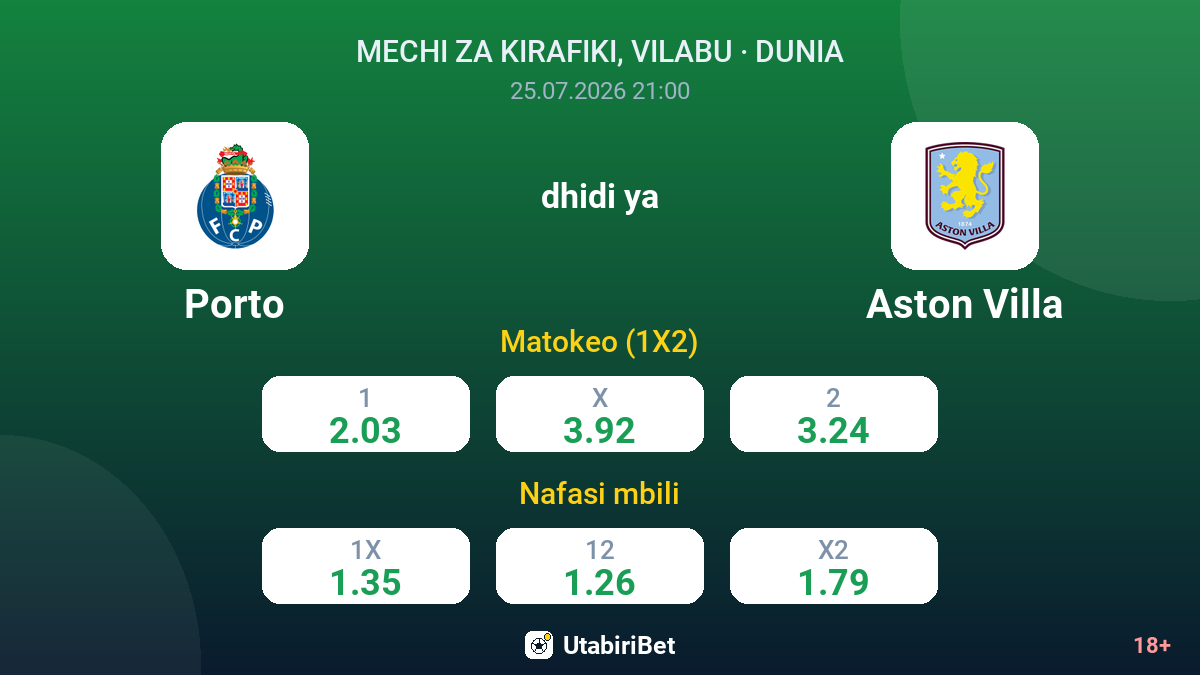 Porto vs Aston Villa — odds