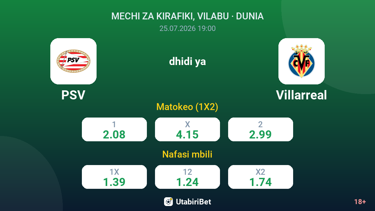PSV vs Villarreal — odds