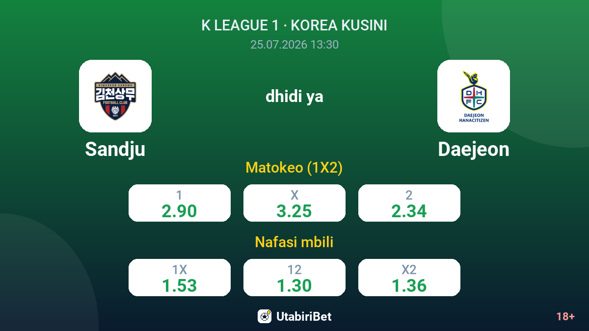 Sandju vs Daejeon — odds