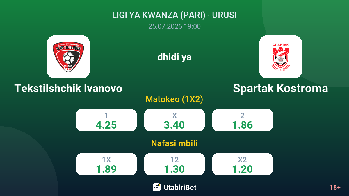 Tekstilshchik Ivanovo vs Spartak Kostroma — odds