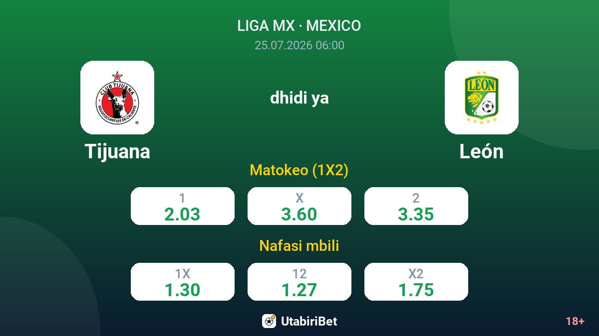 Tijuana vs León — odds