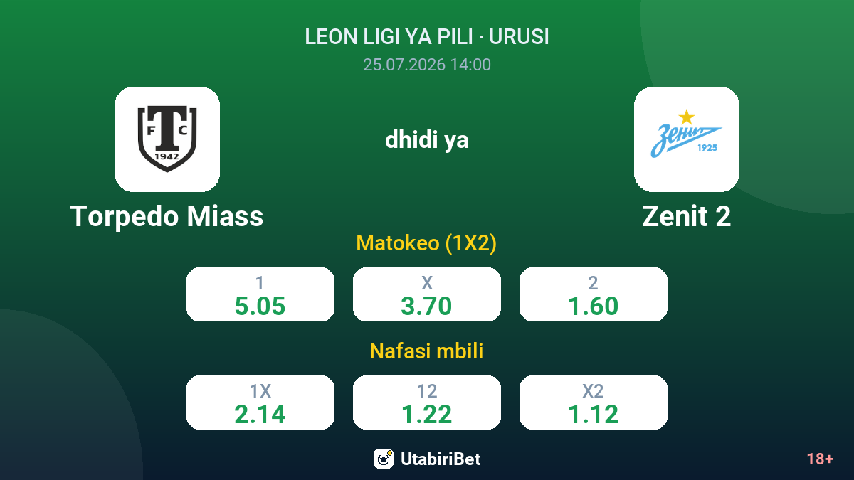 Torpedo Miass vs Zenit 2 — odds