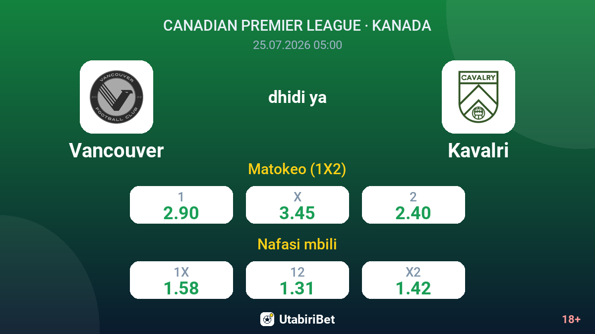 Vancouver vs Kavalri — odds