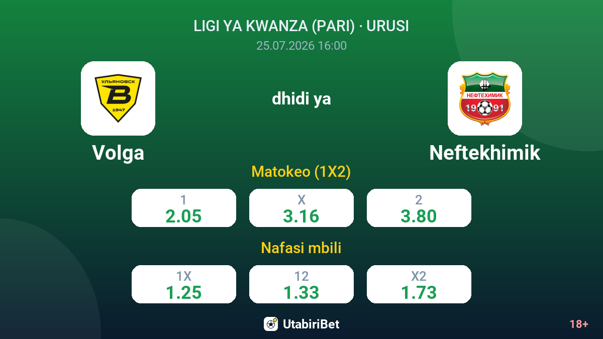 Volga vs Neftekhimik — odds