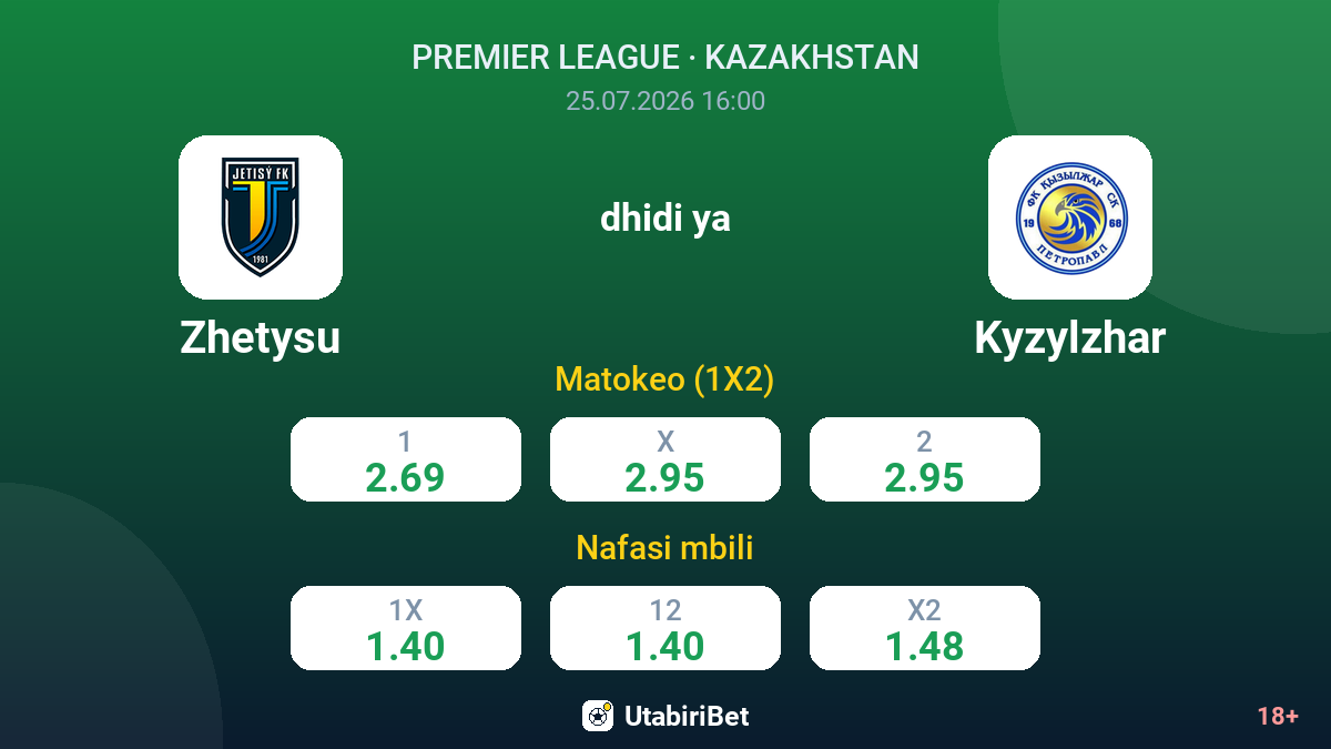Zhetysu vs Kyzylzhar — odds