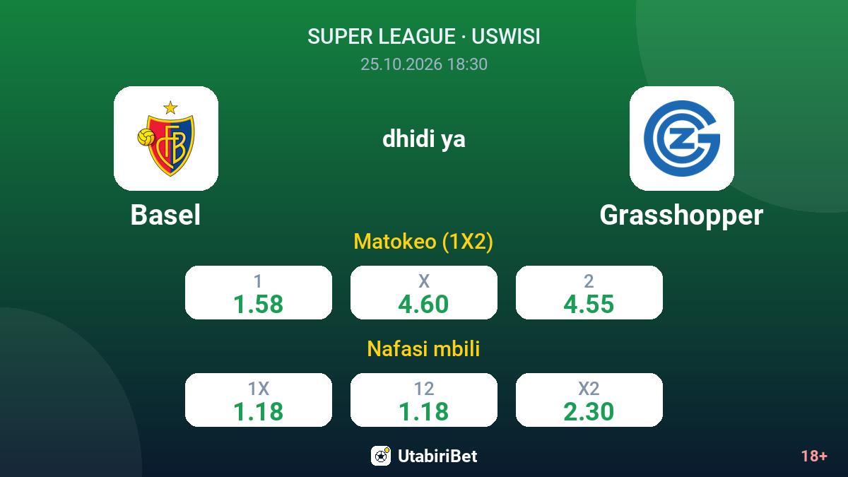 Basel vs Grasshopper — odds