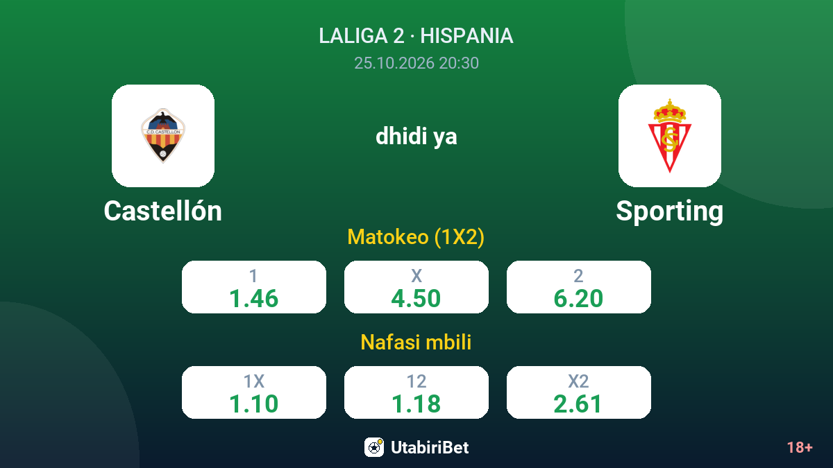 Castellón vs Sporting — odds