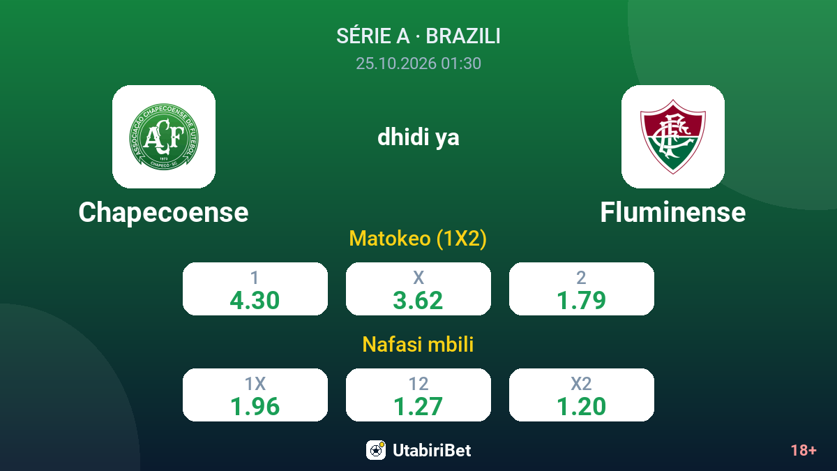 Chapecoense vs Fluminense — odds