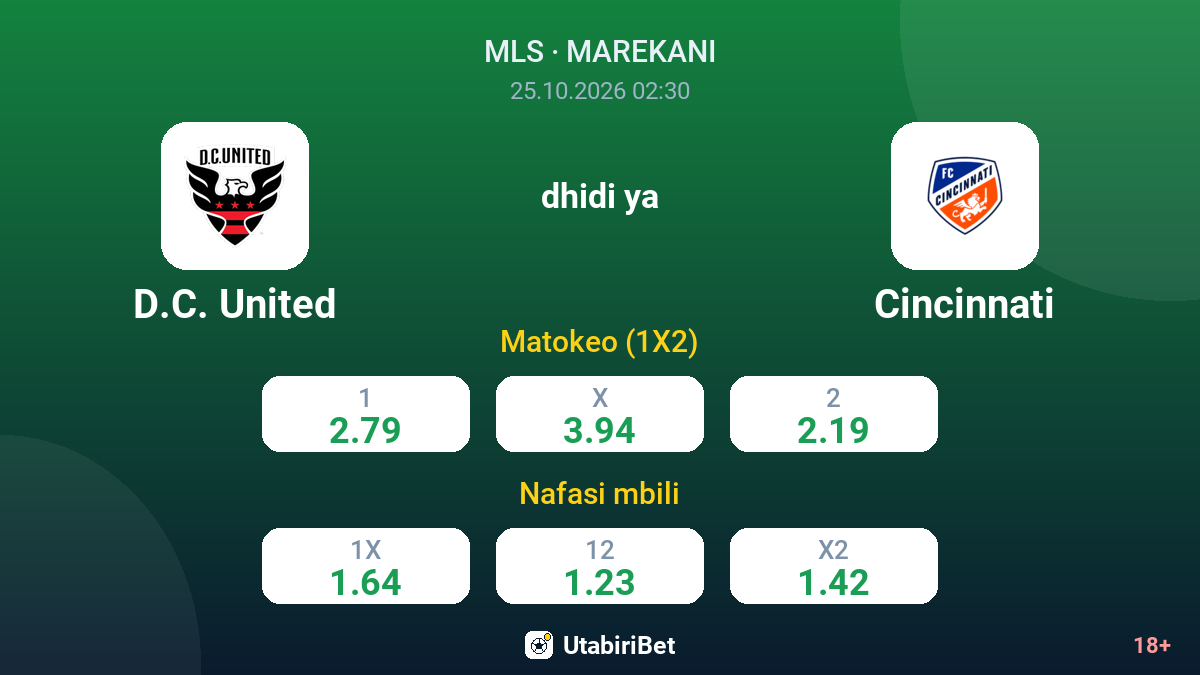 D.C. United vs Cincinnati — odds