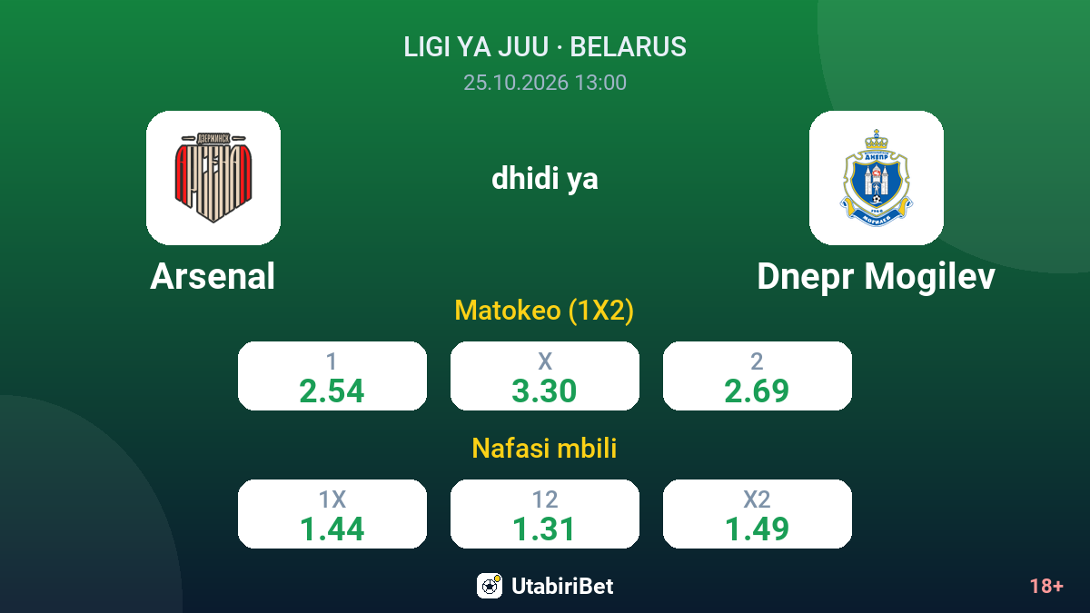 Arsenal vs Dnepr Mogilev — odds
