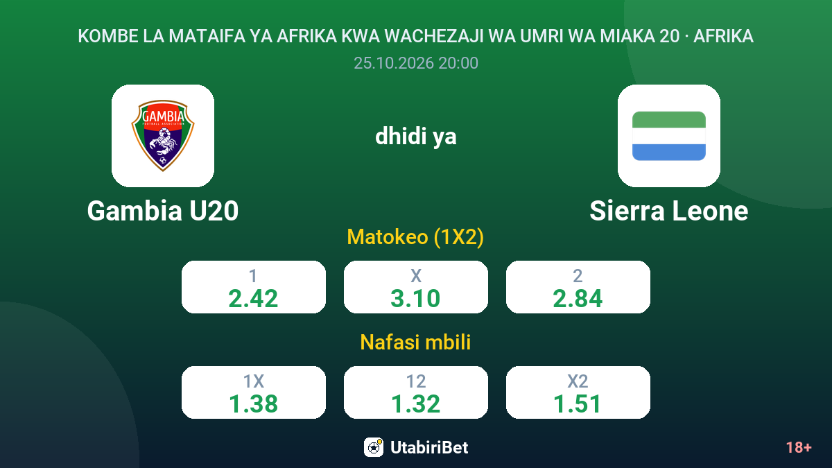 Gambia U20 vs Sierra Leone — odds