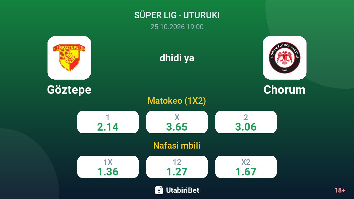 Göztepe vs Chorum — odds