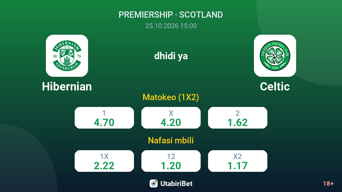Hibernian vs Celtic — odds