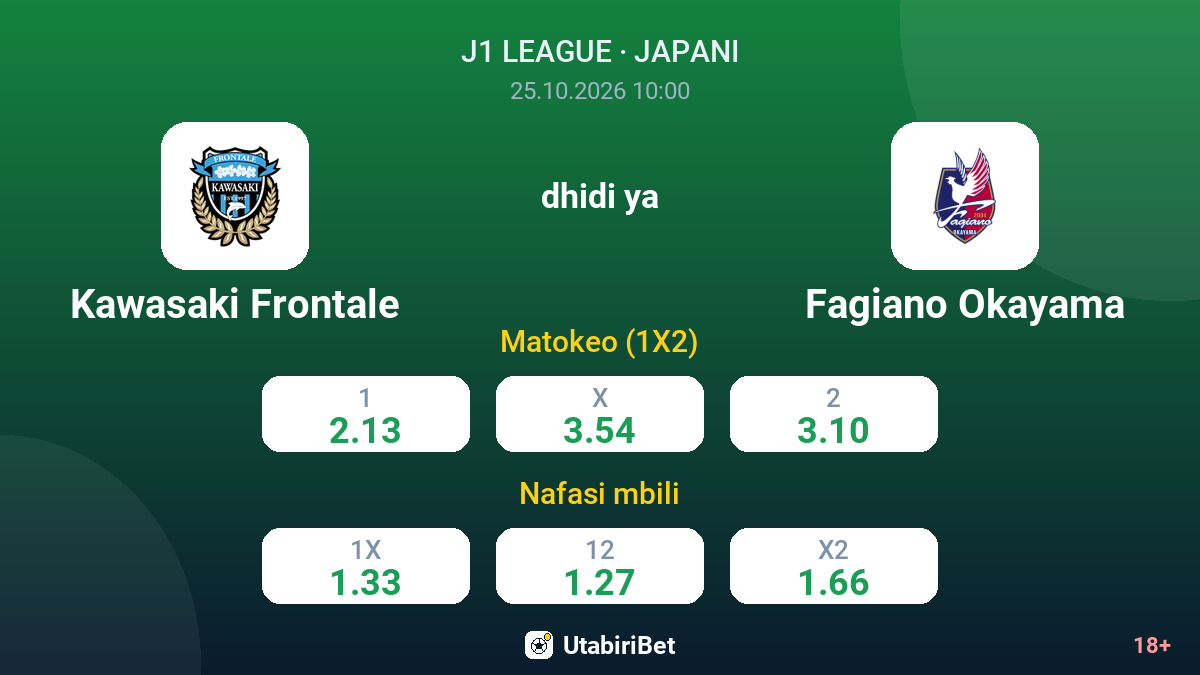 Kawasaki Frontale vs Fagiano Okayama — odds