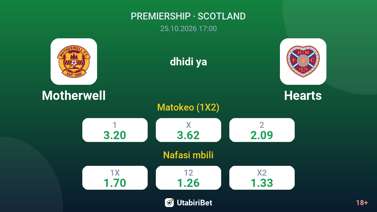Motherwell vs Hearts — odds