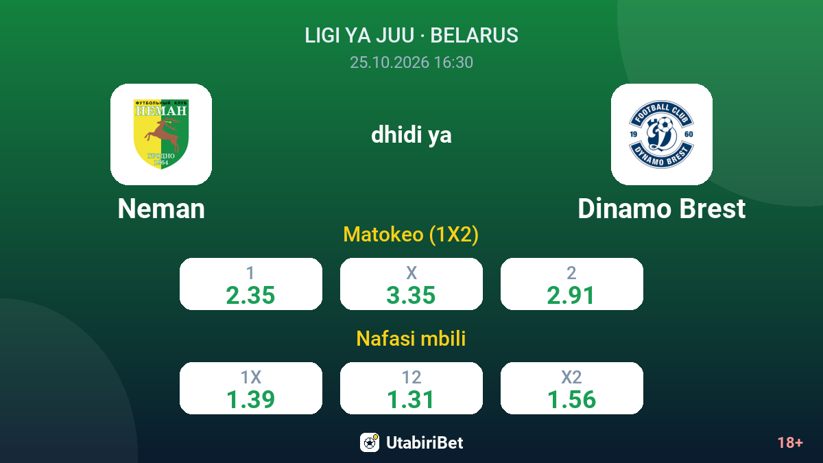 Neman vs Dinamo Brest — odds