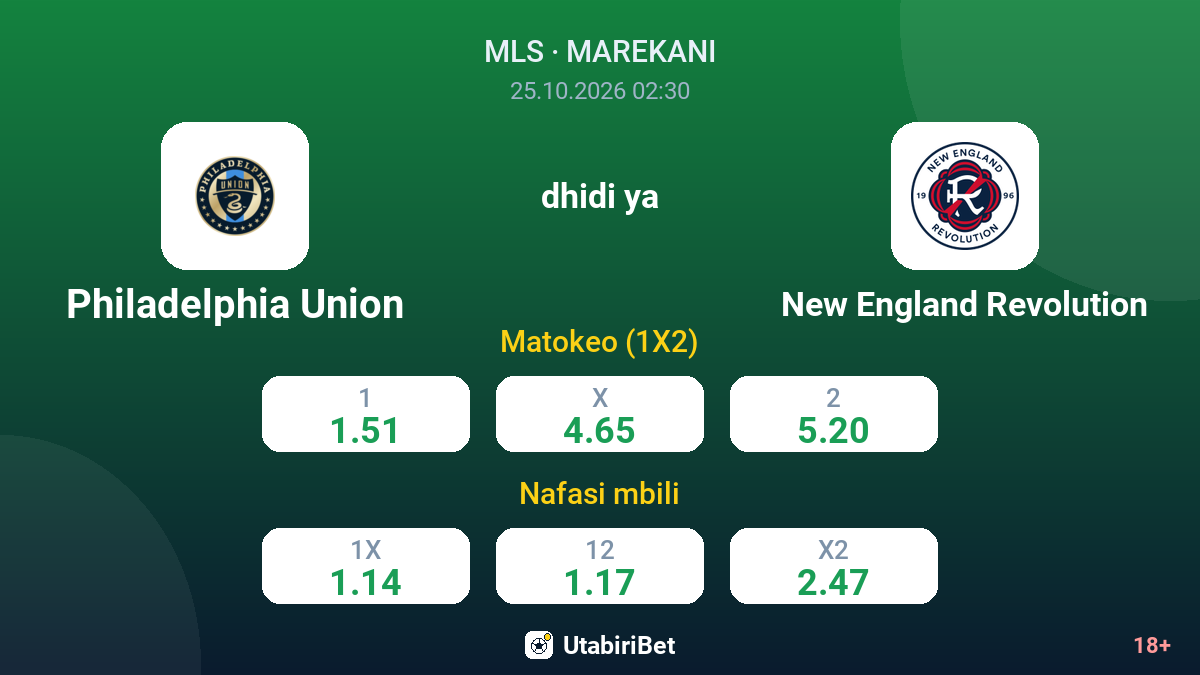 Philadelphia Union vs New England Revolution — odds