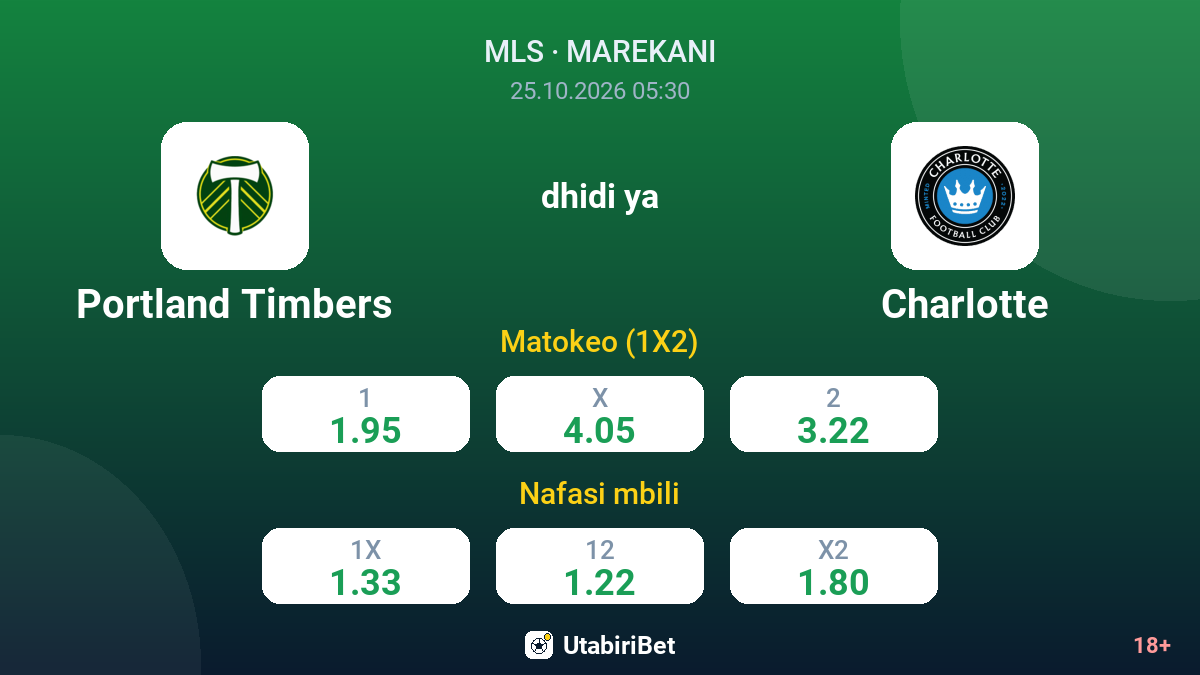 Portland Timbers vs Charlotte — odds