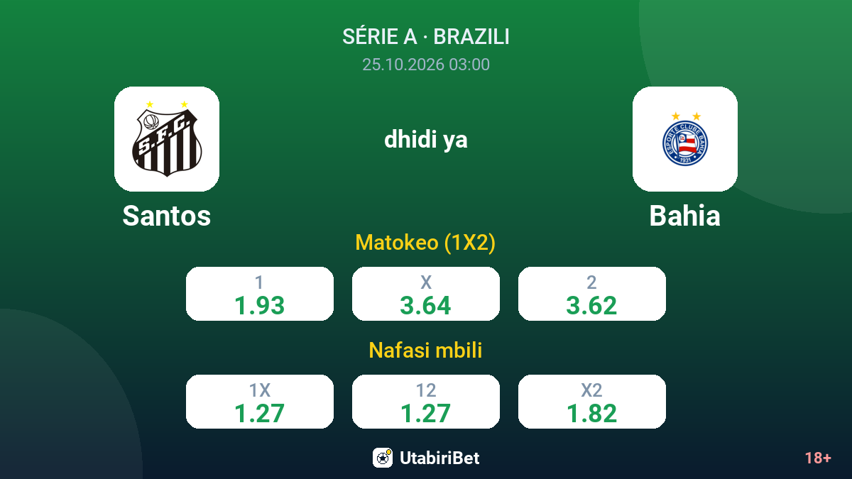 Santos vs Bahia — odds