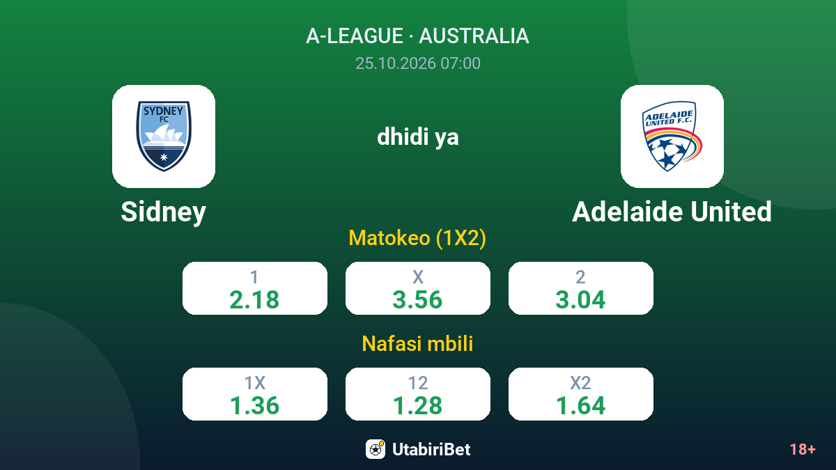 Sidney vs Adelaide United — odds