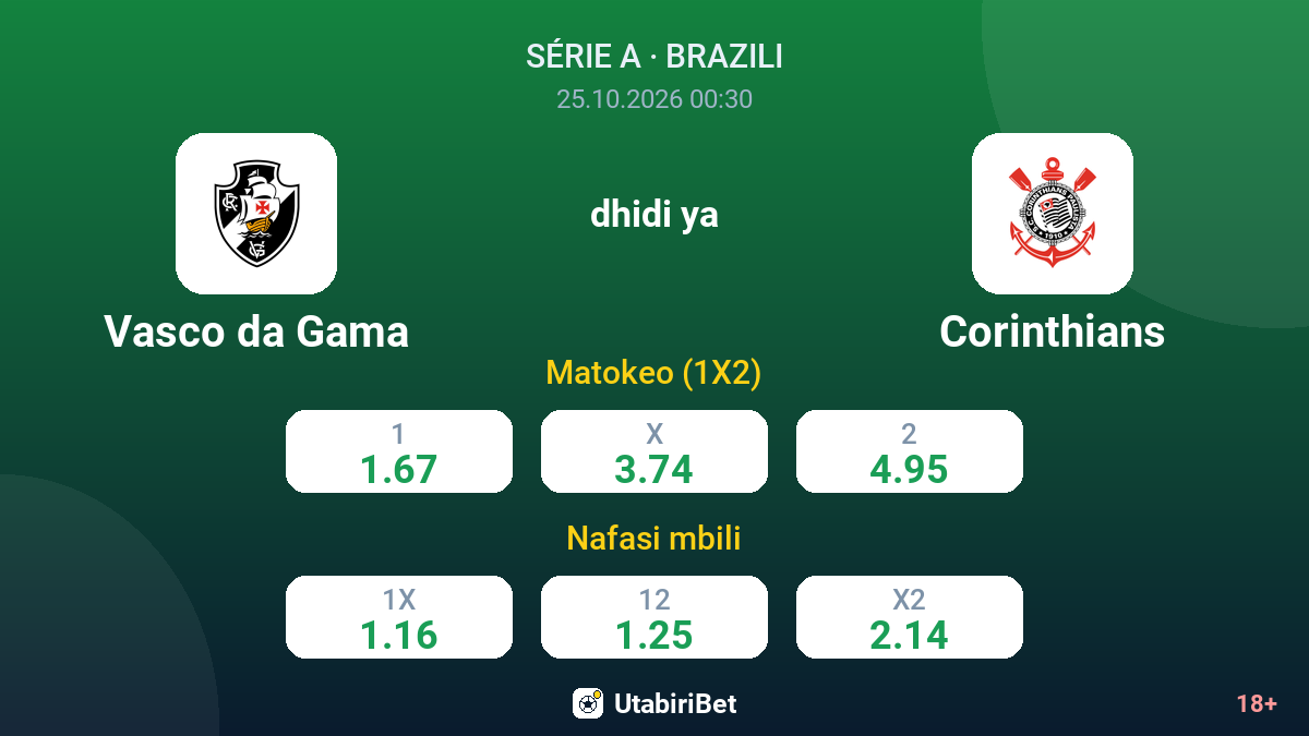Vasco da Gama vs Corinthians — odds