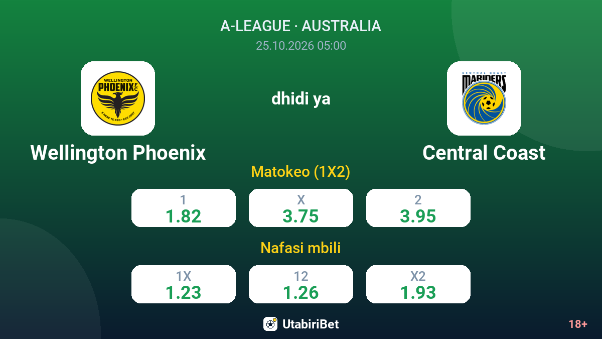 Wellington Phoenix vs Central Coast — odds