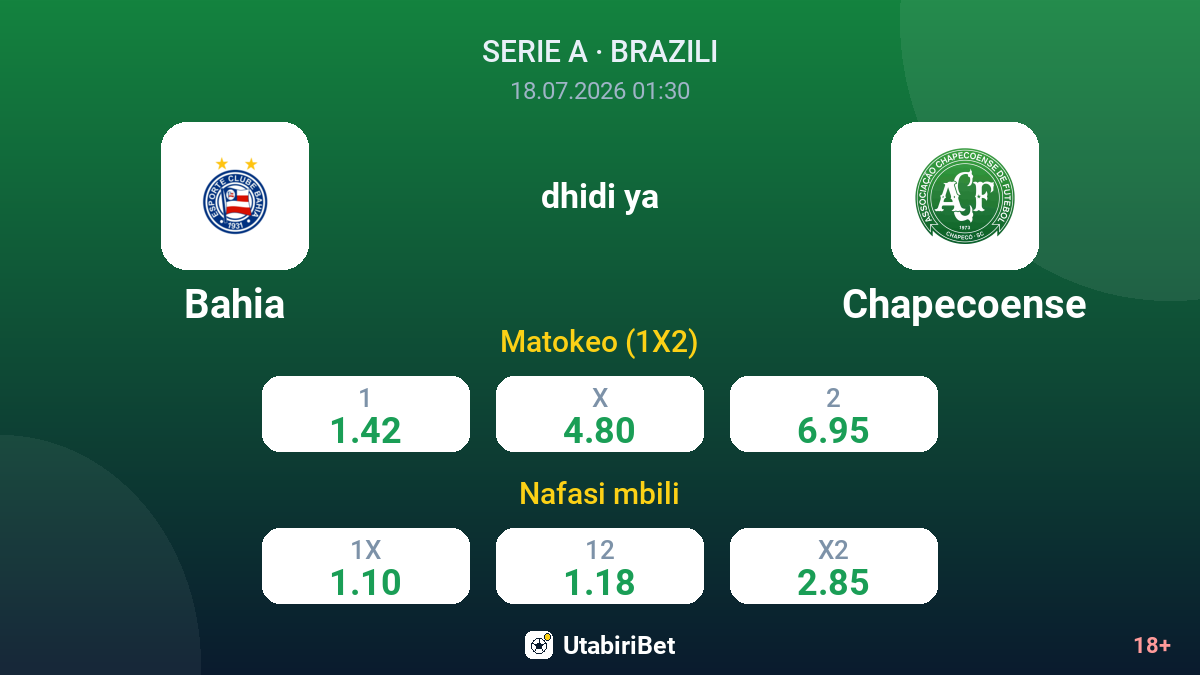 Bahia vs Chapecoense — odds