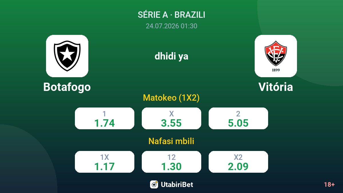 Botafogo vs Vitória — odds