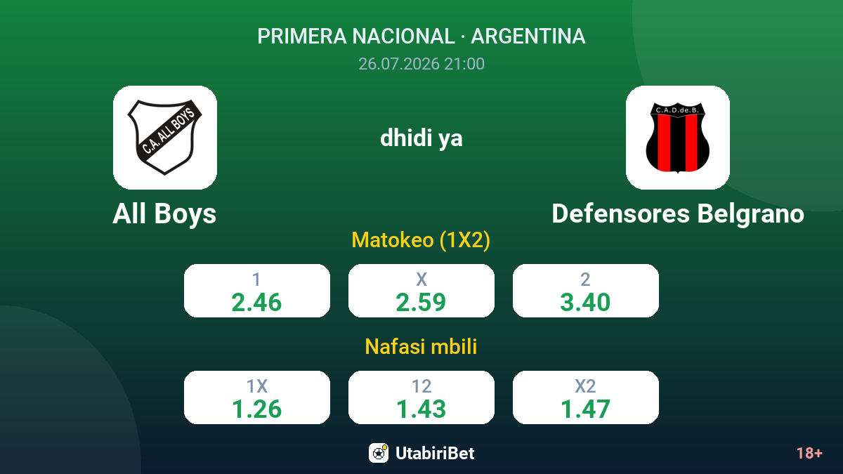 All Boys vs Defensores Belgrano — odds