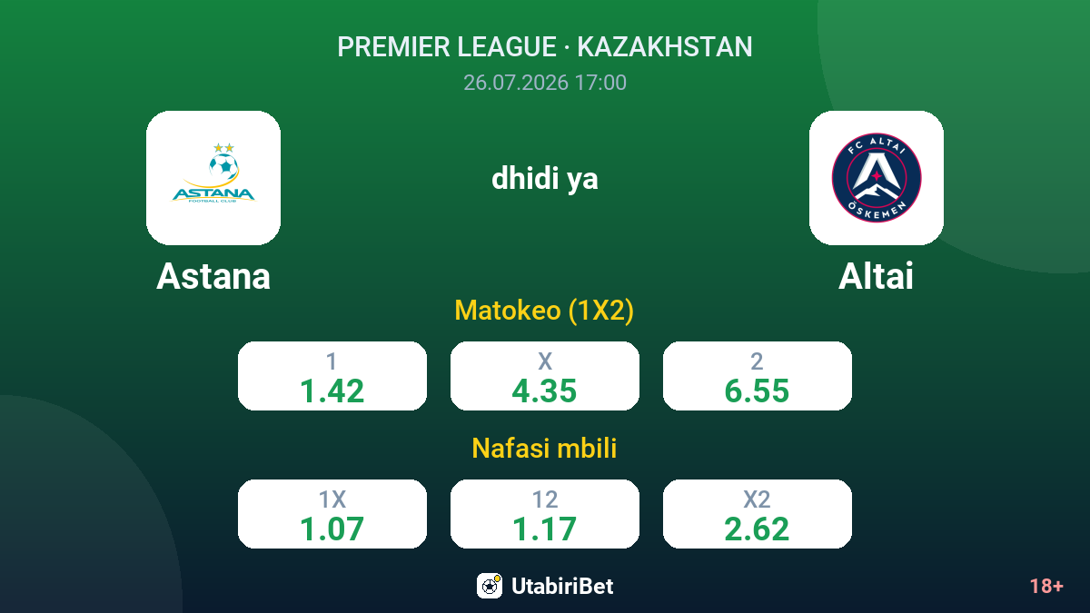 Astana vs Altai — odds