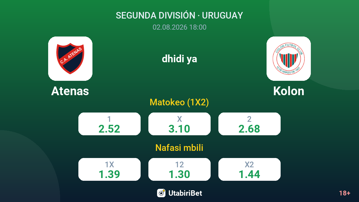 Atenas vs Kolon — odds