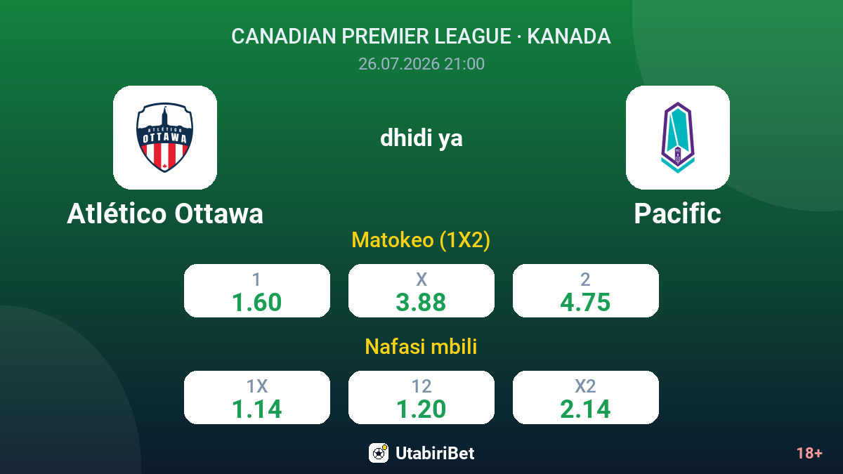 Atlético Ottawa vs Pacific — odds
