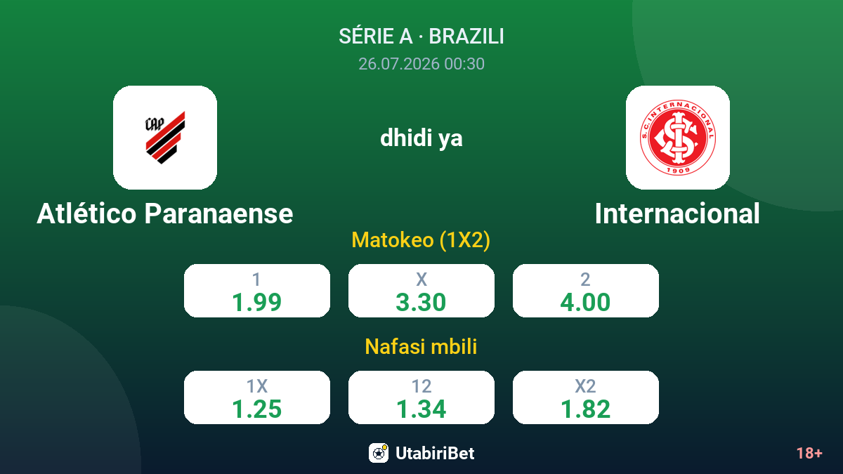 Atlético Paranaense vs Internacional — odds