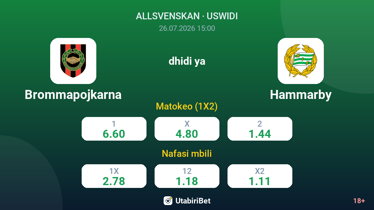 Brommapojkarna vs Hammarby — odds