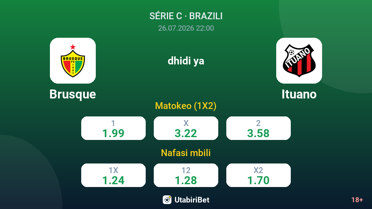 Brusque vs Ituano — odds
