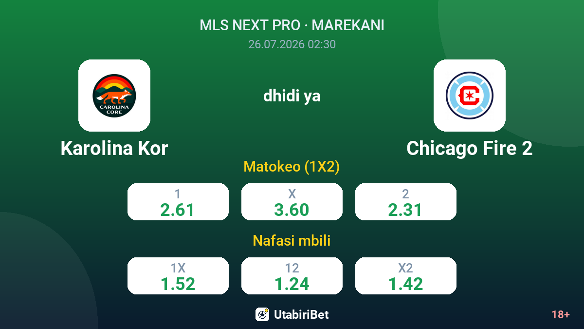 Karolina Kor vs Chicago Fire 2 — odds